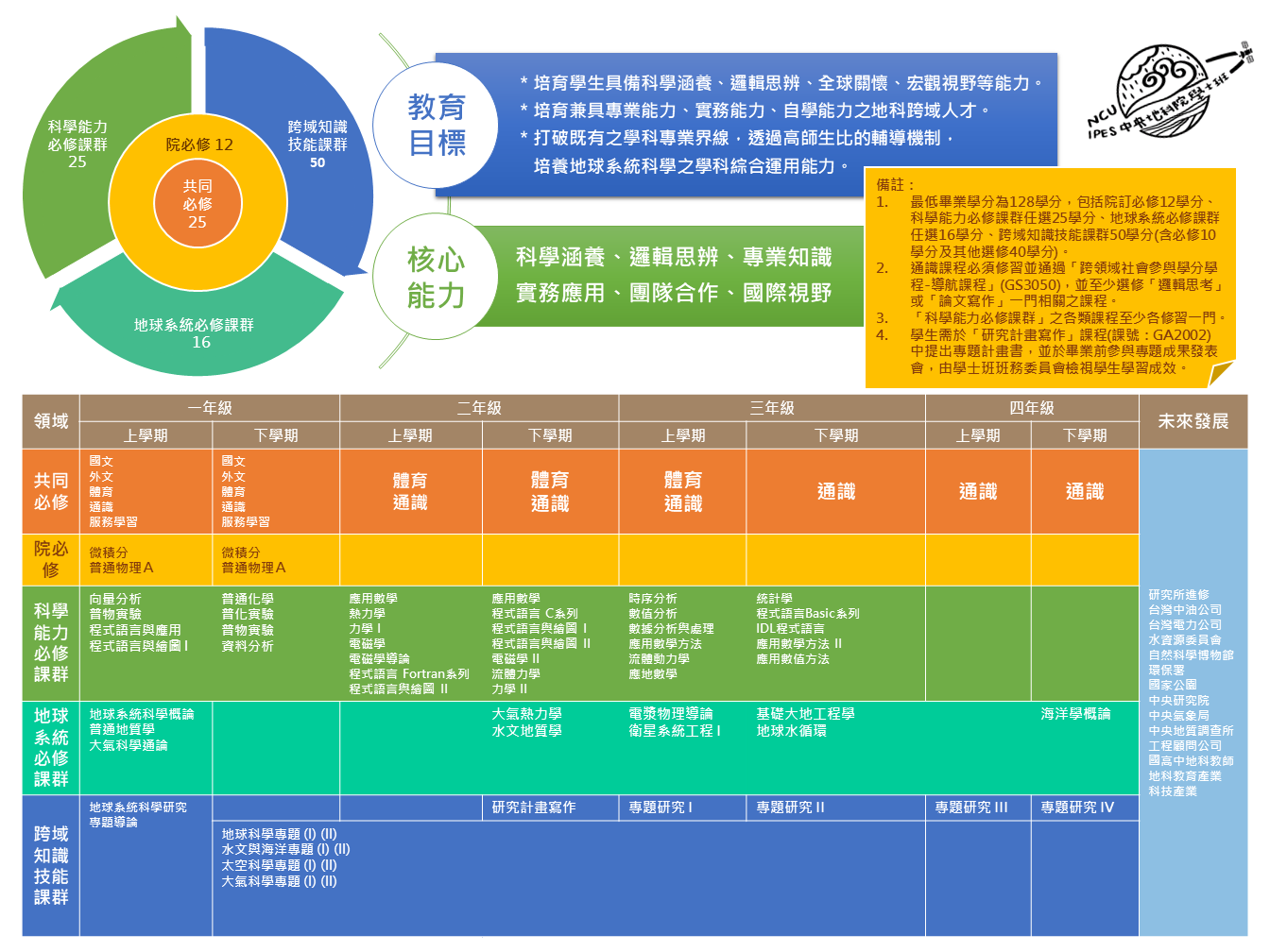 課程地圖1110728.png