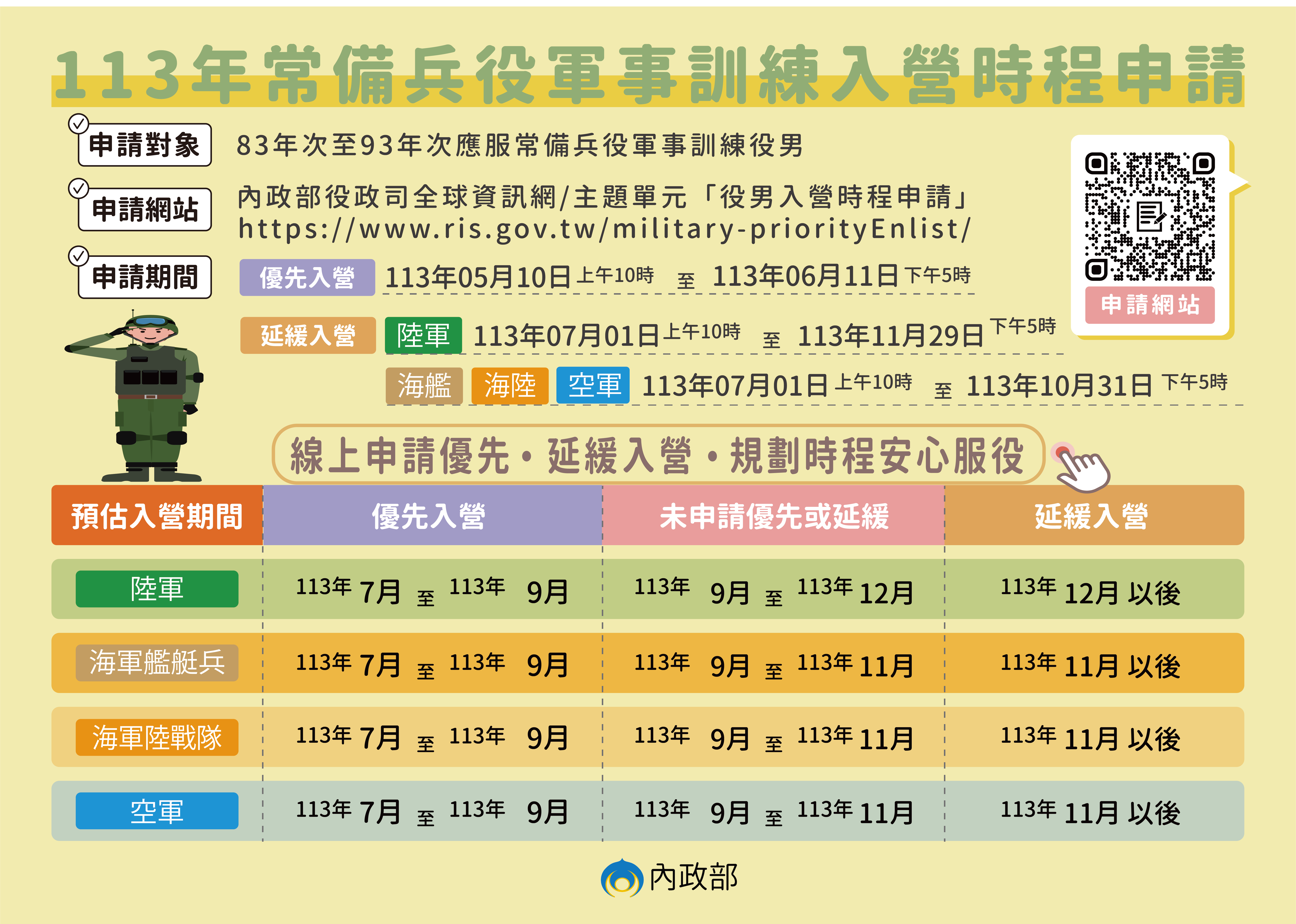 附件2_懶人包